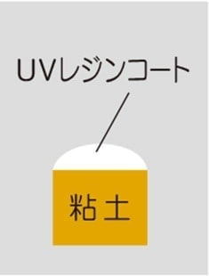 表面張力で盛り上がるように